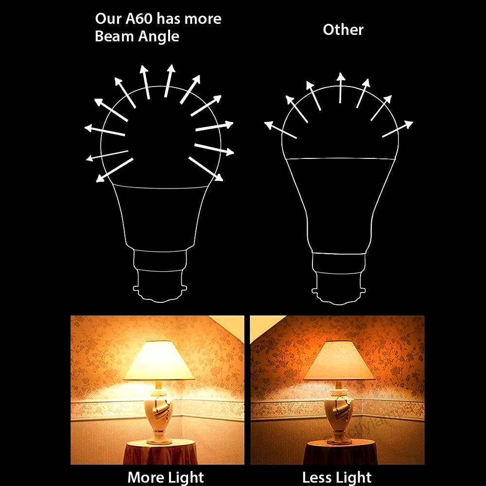 LED Bulb- 15W GLS A60 LED Thermoplastic Lamp B22 4000K (pack of 10 units)
