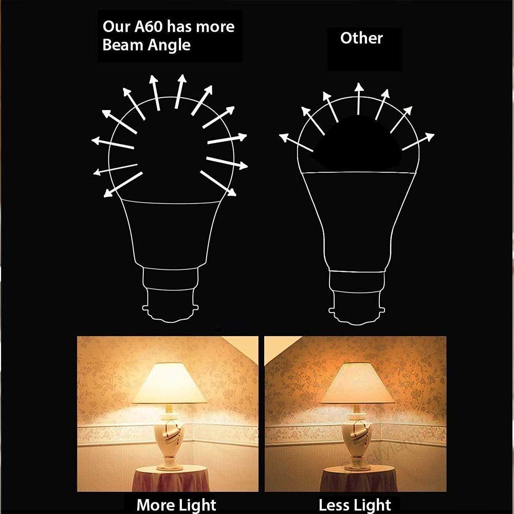 LED Bulb- 10W GLS A60 LED Thermoplastic Lamp B22 3000K